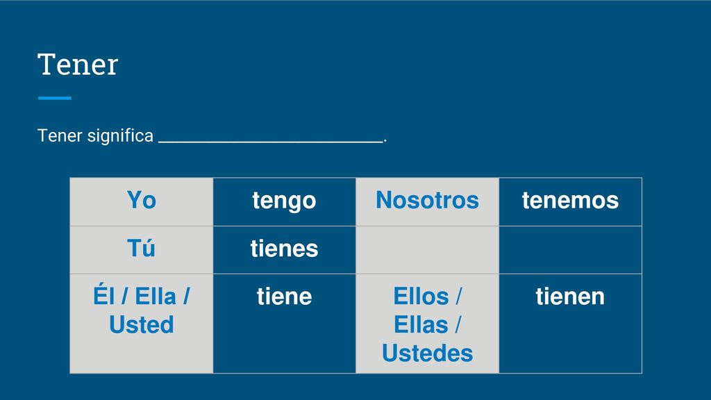 Tener Yo tengo Nosotros tenemos Tú tienes Él / Ella / Usted tiene