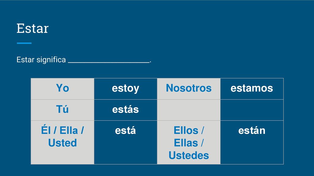 Estar Yo estoy Nosotros estamos Tú estás Él / Ella / Usted está