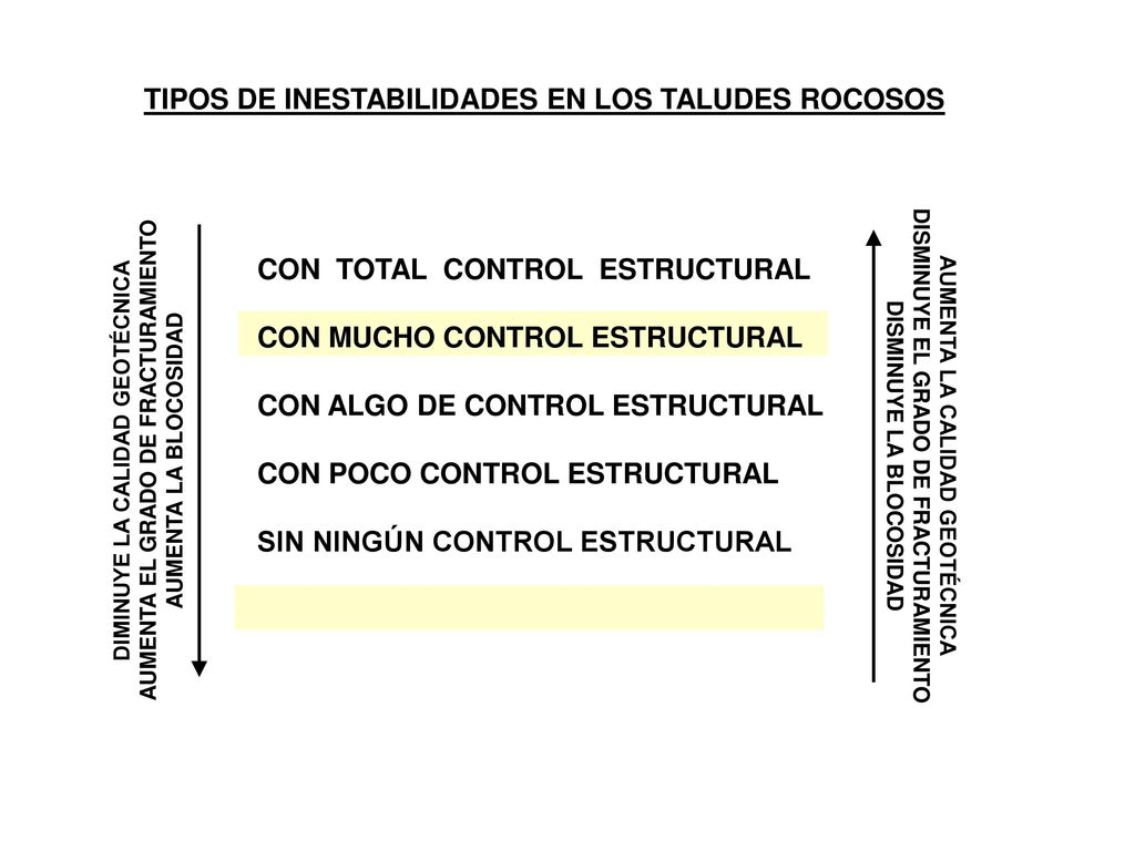 TIPOS DE INESTABILIDADES EN LOS TALUDES ROCOSOS