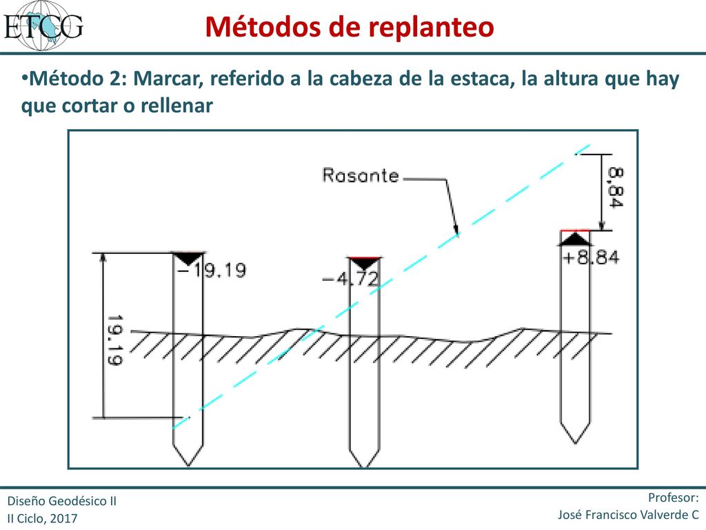 Métodos de replanteo Método 2: Marcar, referido a la cabeza de la estaca, la altura que hay que cortar o rellenar.