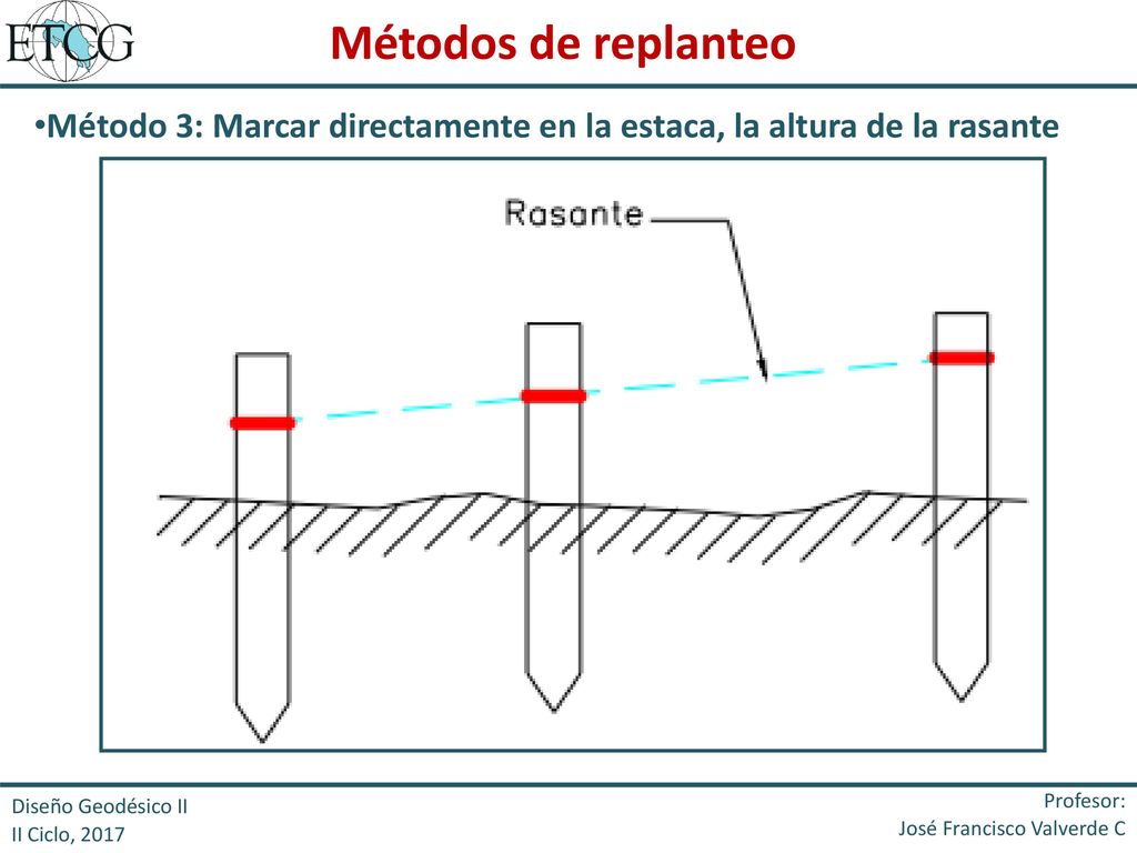Métodos de replanteo Método 3: Marcar directamente en la estaca, la altura de la rasante. Diseño Geodésico II.