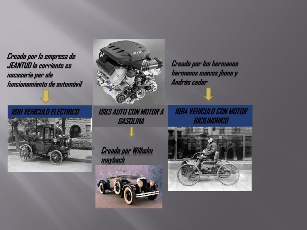 1883 AUTO CON MOTOR A GASOLINA 1894 VEHICULO CON MOTOR BICILINDRICO