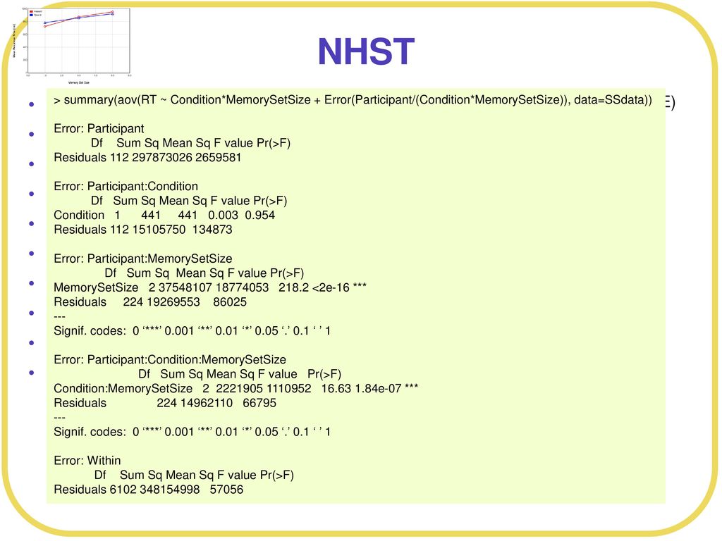 NHST SSdata<-read.csv(file= SternbergSearch.csv ,header=TRUE,stringsAsFactors=FALSE) # Treat MemorySetSize as a factor.