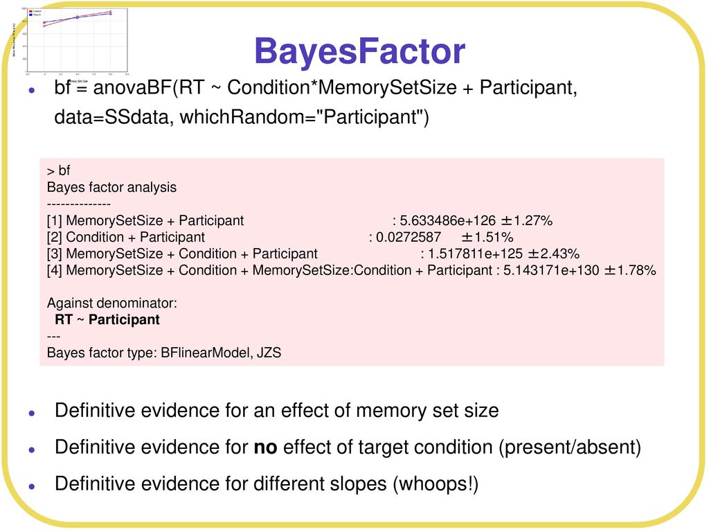BayesFactor bf = anovaBF(RT ~ Condition*MemorySetSize + Participant, data=SSdata, whichRandom= Participant )