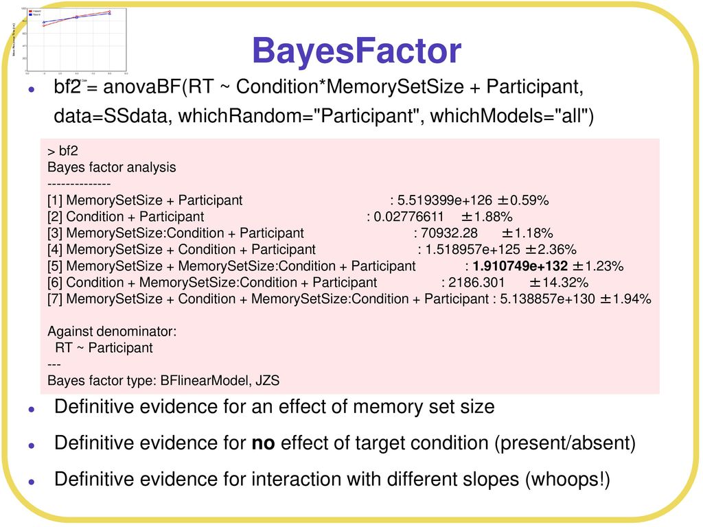 BayesFactor bf2 = anovaBF(RT ~ Condition*MemorySetSize + Participant, data=SSdata, whichRandom= Participant , whichModels= all )