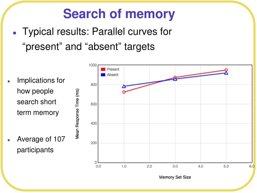 7/2/2018 Search of memory. Typical results: Parallel curves for present and absent targets.