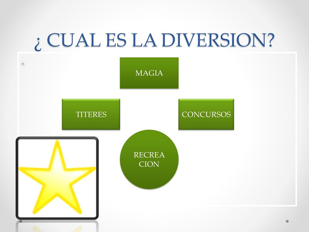 ¿ CUAL ES LA DIVERSION . MAGIA TITERES CONCURSOS RECREACION