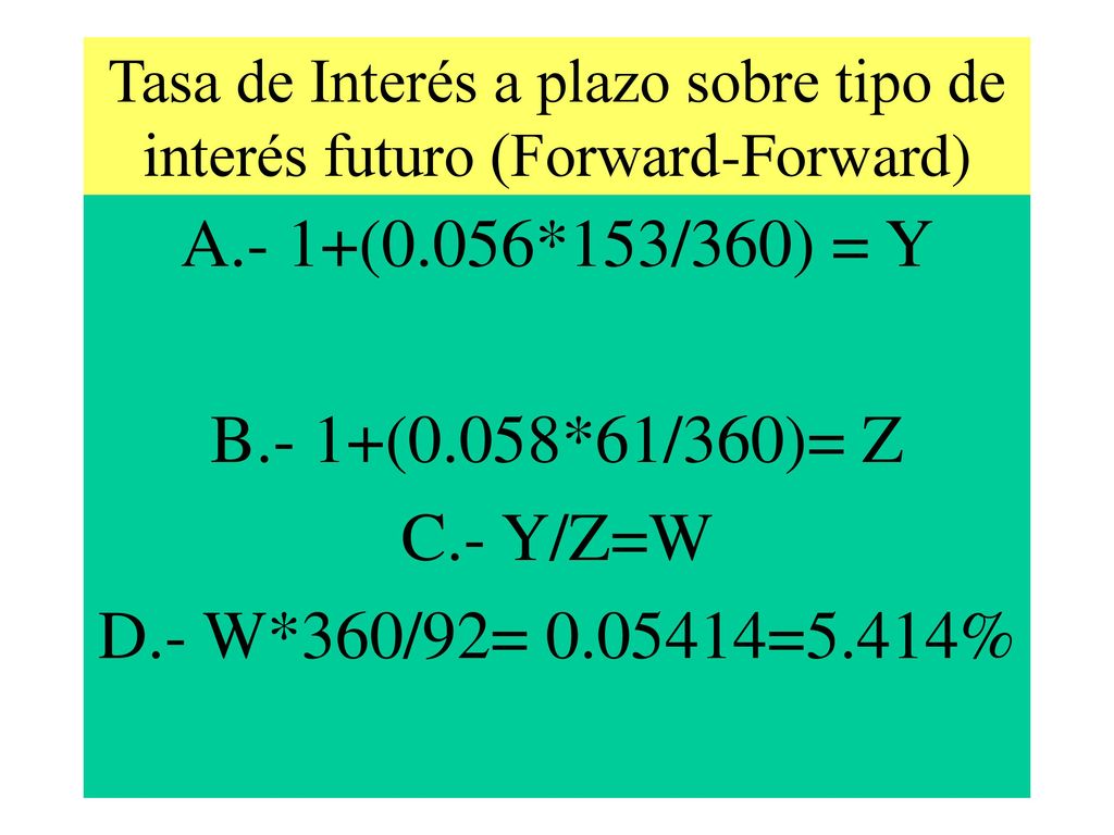Tasa de Interés a plazo sobre tipo de interés futuro (Forward-Forward)