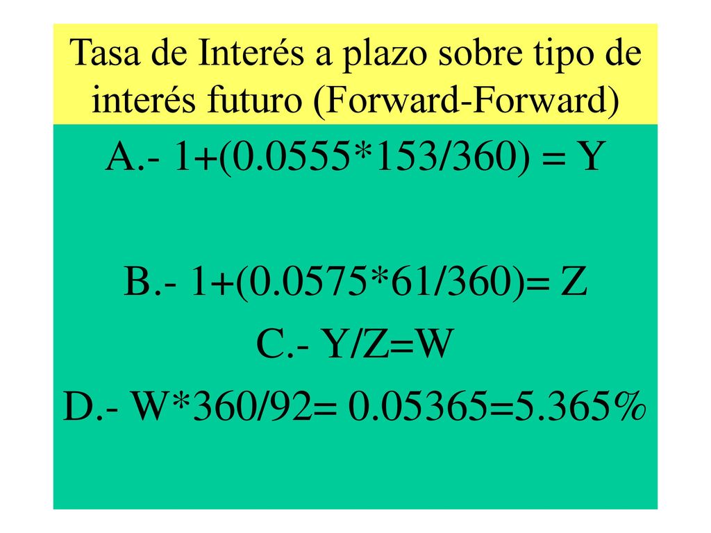 Tasa de Interés a plazo sobre tipo de interés futuro (Forward-Forward)