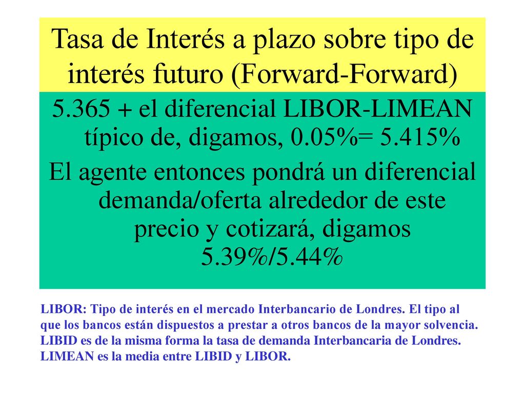 Tasa de Interés a plazo sobre tipo de interés futuro (Forward-Forward)