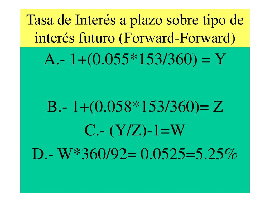 Tasa de Interés a plazo sobre tipo de interés futuro (Forward-Forward)