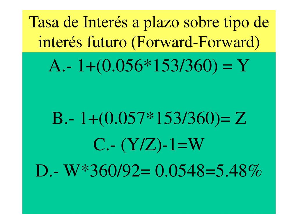 Tasa de Interés a plazo sobre tipo de interés futuro (Forward-Forward)