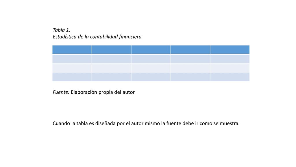 Tabla 1. Estadística de la contabilidad financiera. Fuente: Elaboración propia del autor.