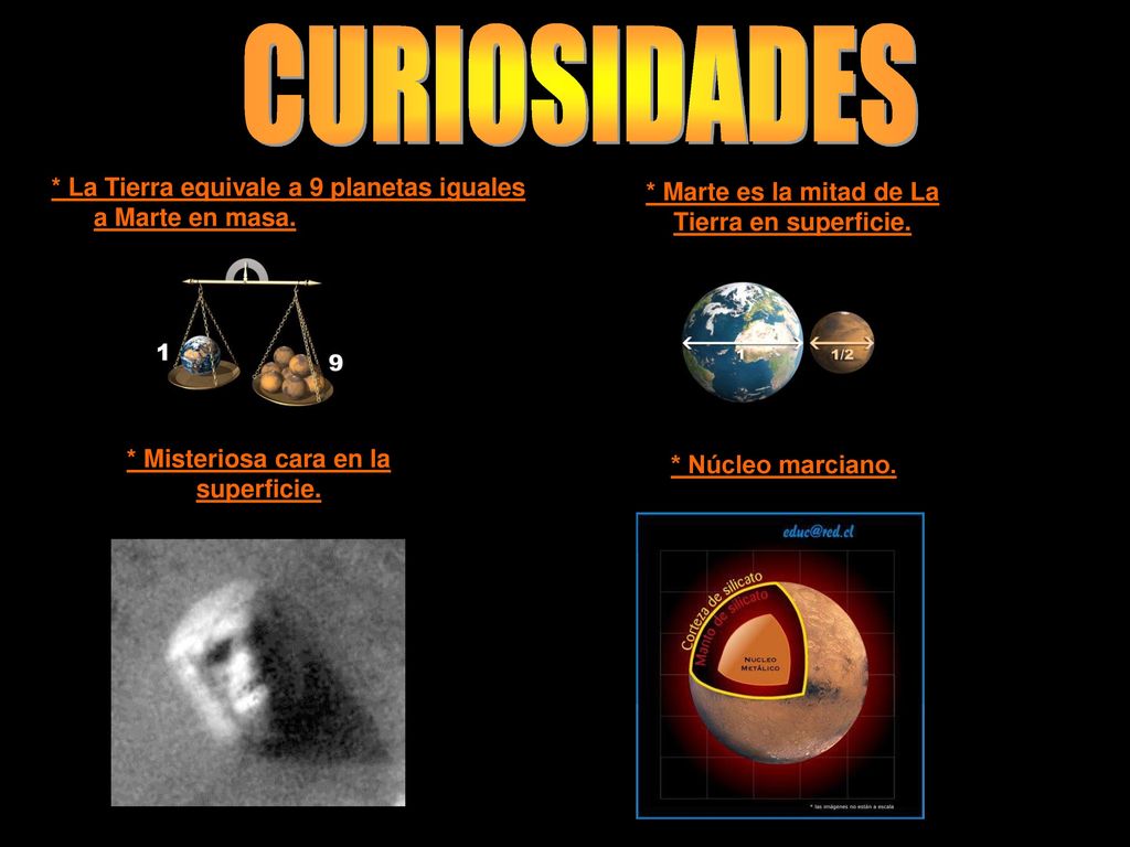 * Marte es la mitad de La Tierra en superficie.