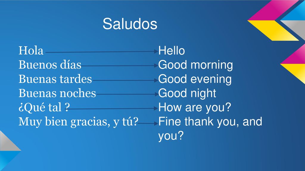 Saludos Hola Buenos días Buenas tardes Buenas noches ¿Qué tal