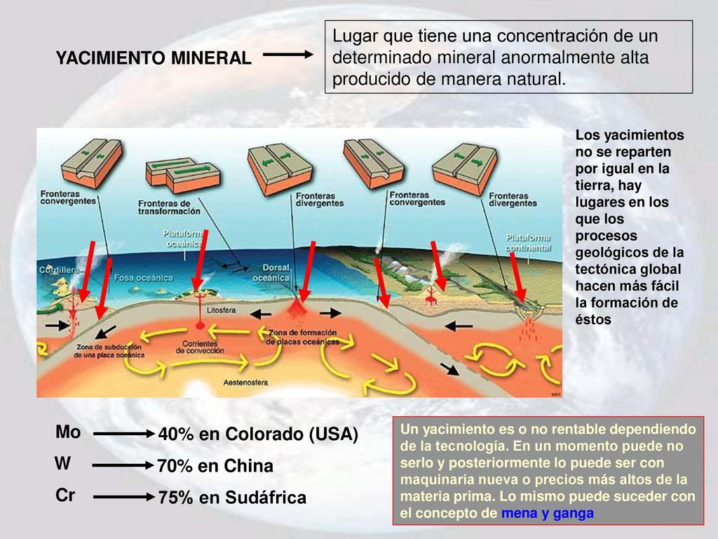 Lugar que tiene una concentración de un determinado mineral anormalmente alta producido de manera natural.