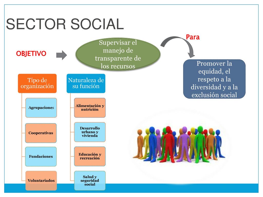 SECTOR SOCIAL Para. Supervisar el manejo de transparente de los recursos. OBJETIVO.