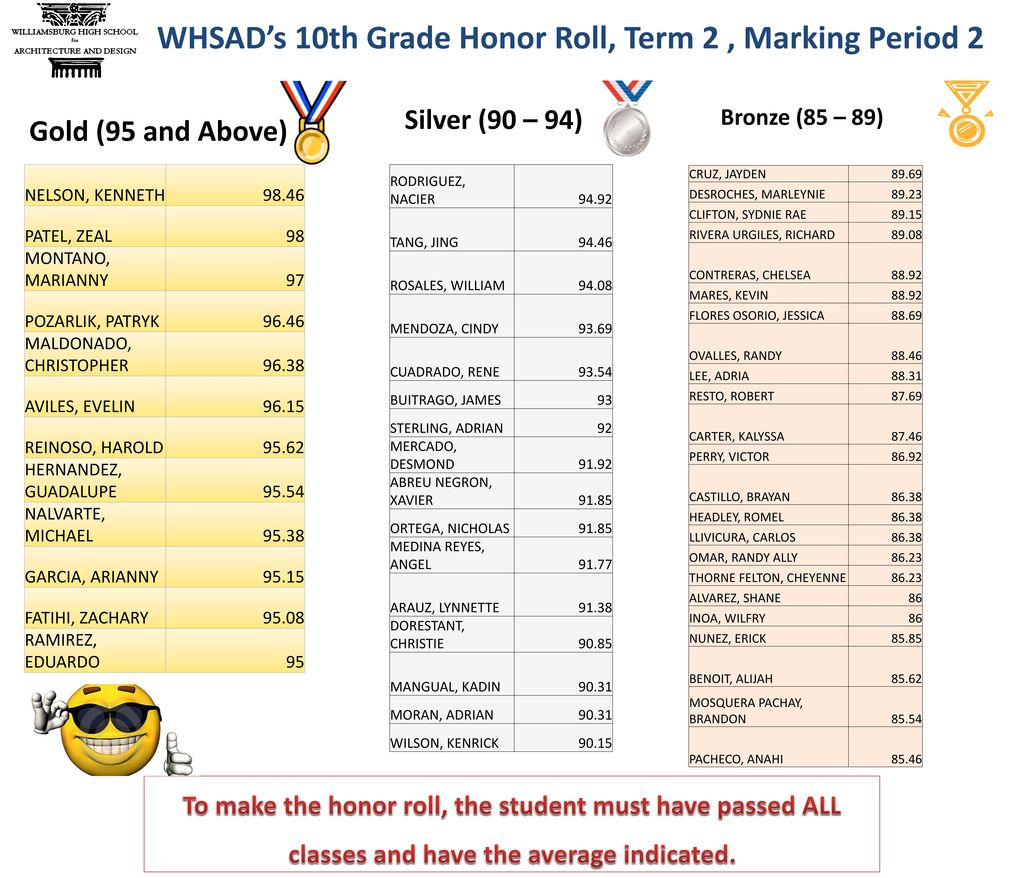 WHSAD’s 10th Grade Honor Roll, Term 2 , Marking Period 2