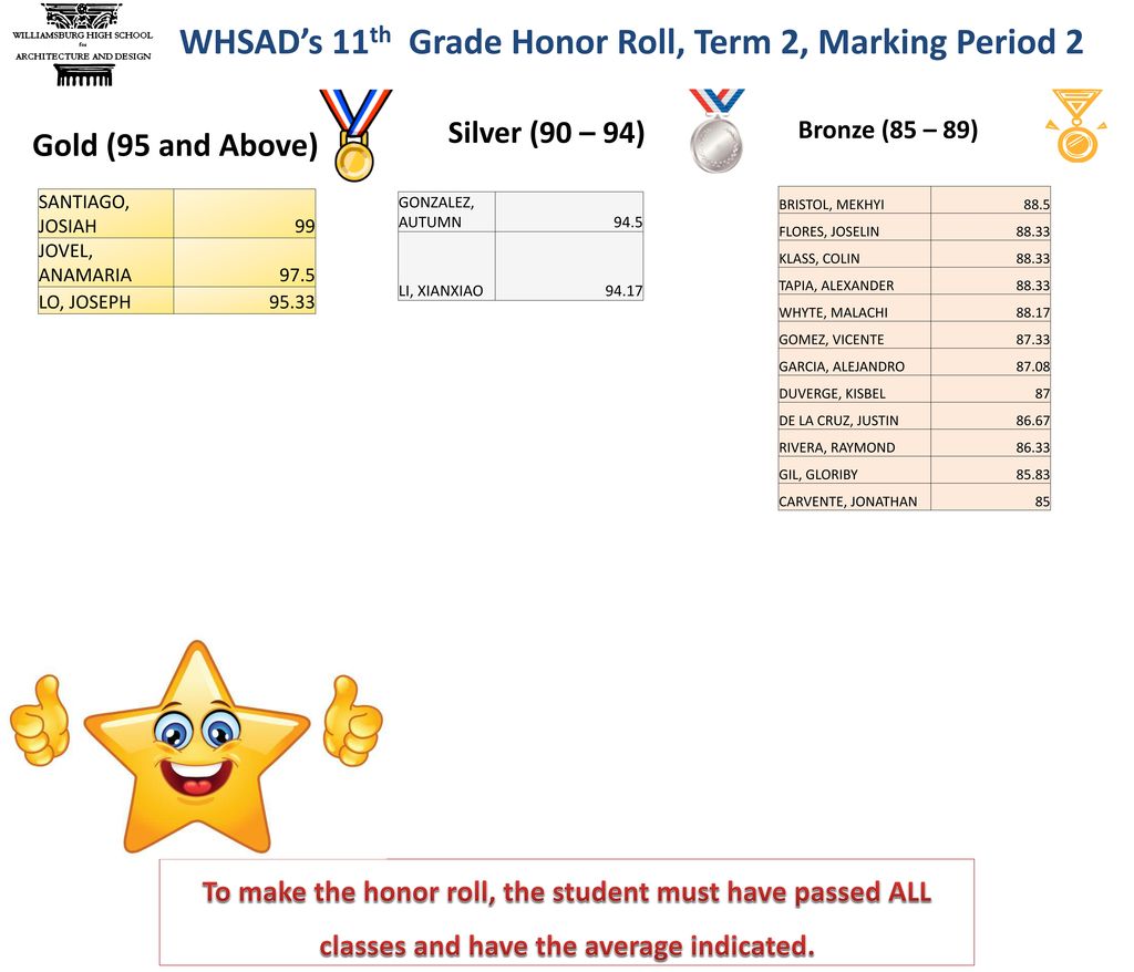 WHSAD’s 11th Grade Honor Roll, Term 2, Marking Period 2