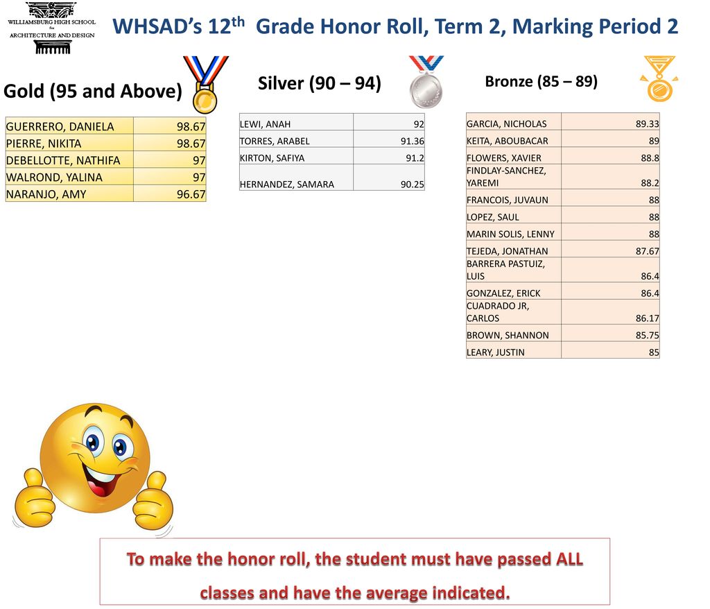 WHSAD’s 12th Grade Honor Roll, Term 2, Marking Period 2