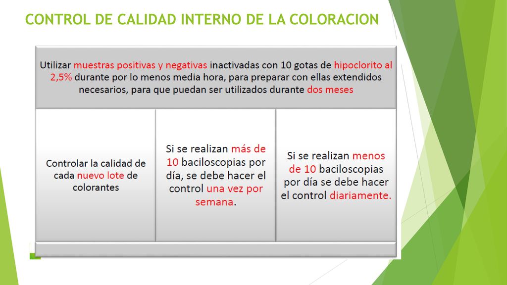 CONTROL DE CALIDAD INTERNO DE LA COLORACION