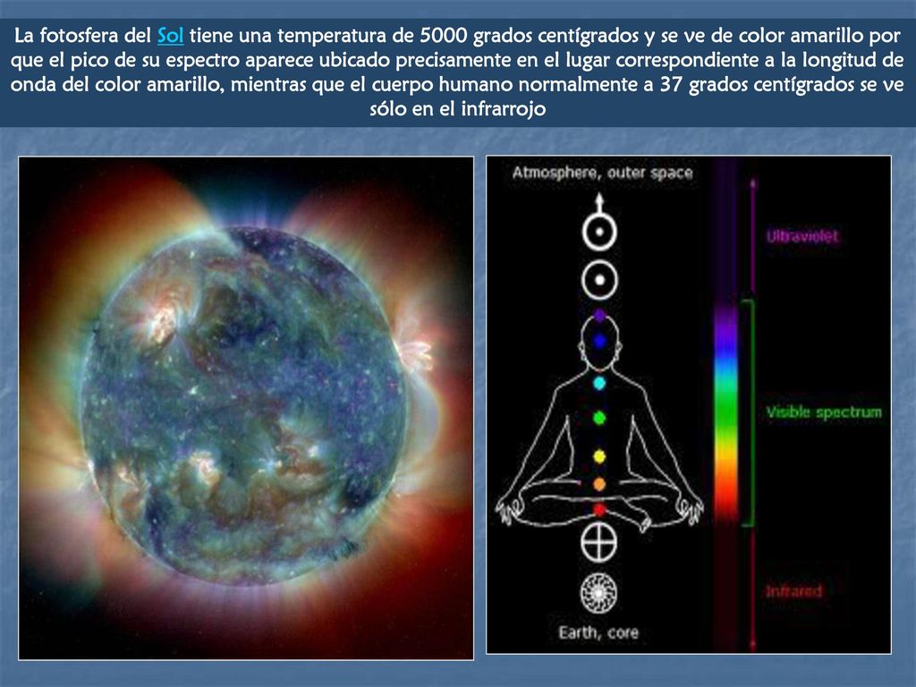 La fotosfera del Sol tiene una temperatura de 5000 grados centígrados y se ve de color amarillo por que el pico de su espectro aparece ubicado precisamente en el lugar correspondiente a la longitud de onda del color amarillo, mientras que el cuerpo humano normalmente a 37 grados centígrados se ve sólo en el infrarrojo
