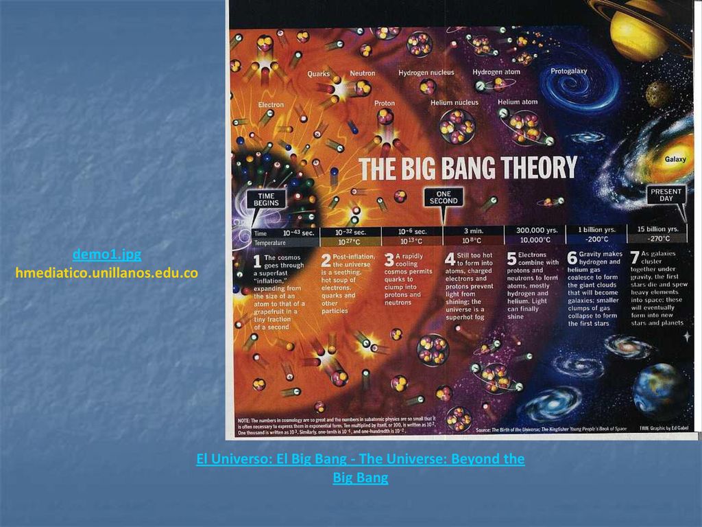 El Universo: El Big Bang - The Universe: Beyond the Big Bang
