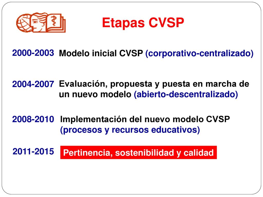 Etapas CVSP Modelo inicial CVSP (corporativo-centralizado)