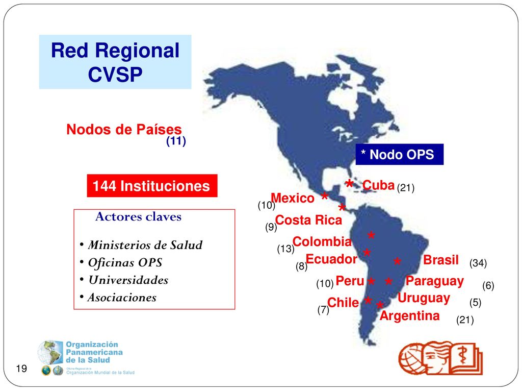 * * * * * * * * * * Red Regional CVSP Nodos de Países