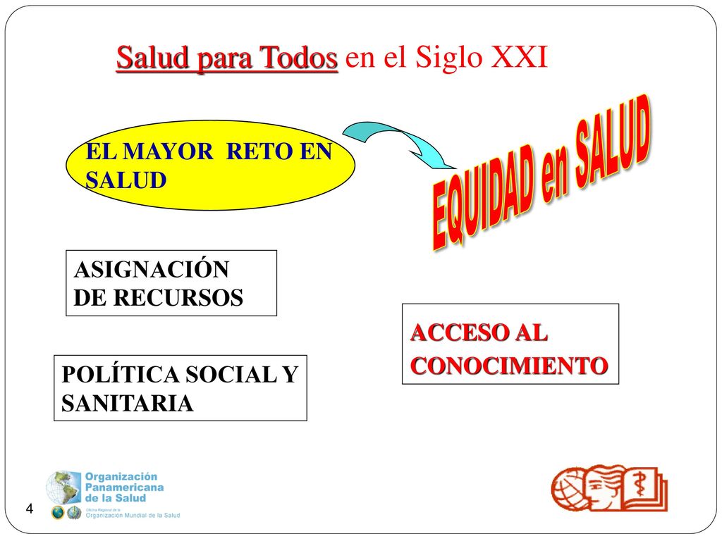 EQUIDAD en SALUD Salud para Todos en el Siglo XXI