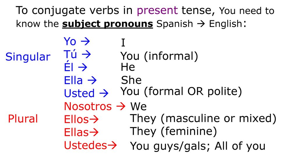 To conjugate verbs in present tense, You need to know the subject pronouns Spanish  English: