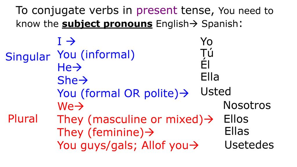 To conjugate verbs in present tense, You need to know the subject pronouns English Spanish: