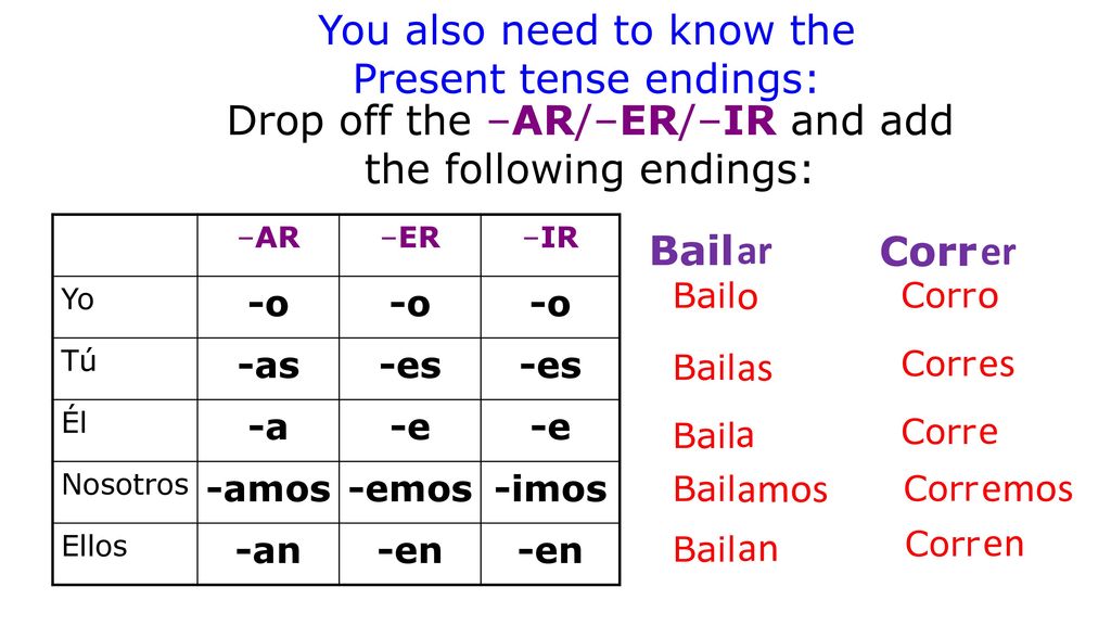 ar er o o es as e a amos emos en an