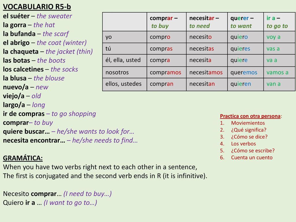 VOCABULARIO R5-b el suéter – the sweater la gorra – the hat