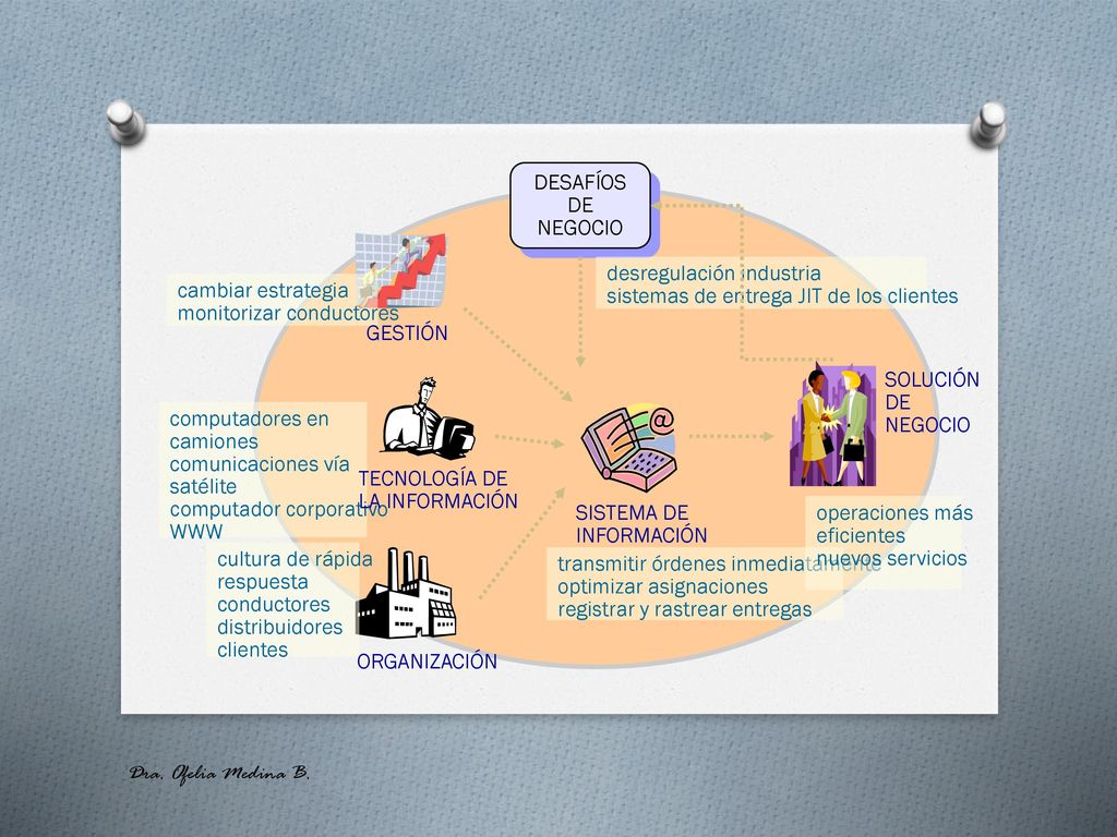 cambiar estrategia monitorizar conductores. computadores en camiones. comunicaciones vía satélite.