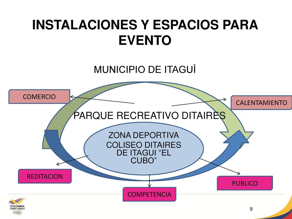 INSTALACIONES Y ESPACIOS PARA EVENTO MUNICIPIO DE ITAGUÌ