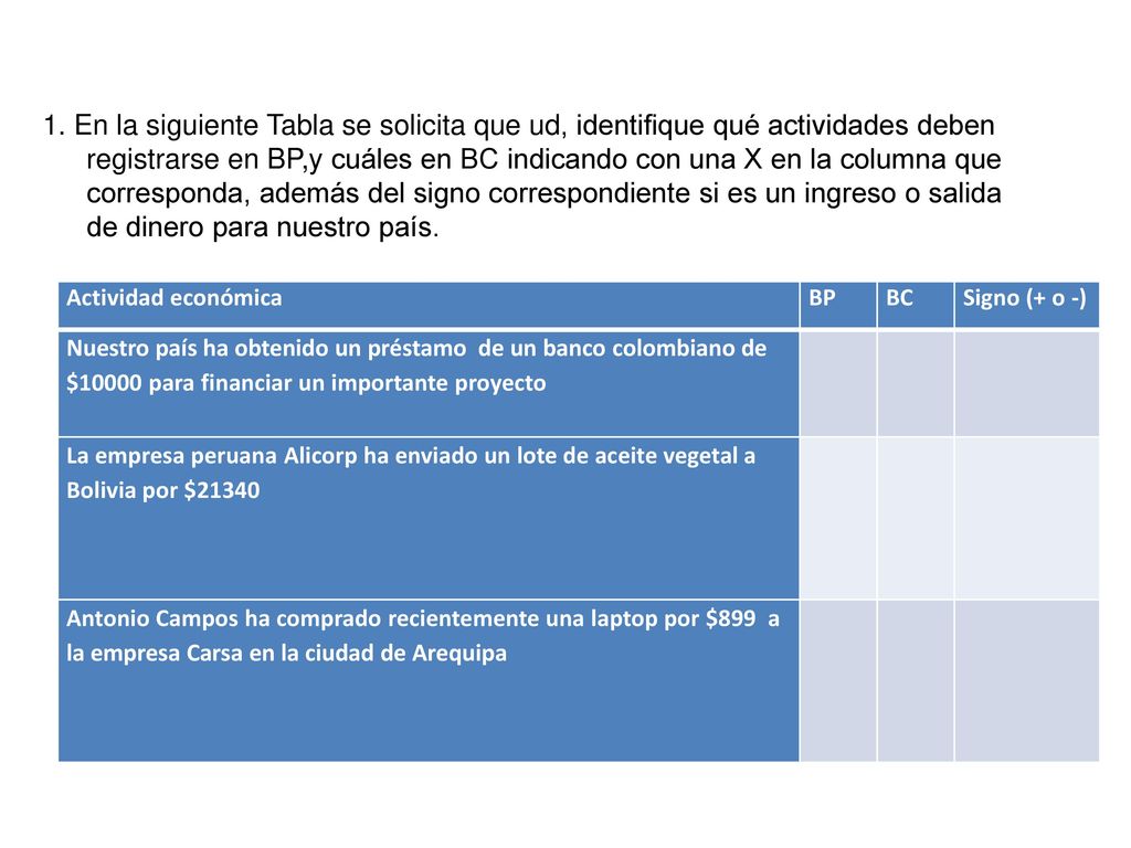 1. En la siguiente Tabla se solicita que ud, identifique qué actividades deben registrarse en BP,y cuáles en BC indicando con una X en la columna que corresponda, además del signo correspondiente si es un ingreso o salida de dinero para nuestro país.