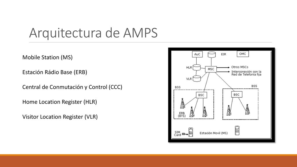 Arquitectura de AMPS Mobile Station (MS) Estación Rádio Base (ERB)