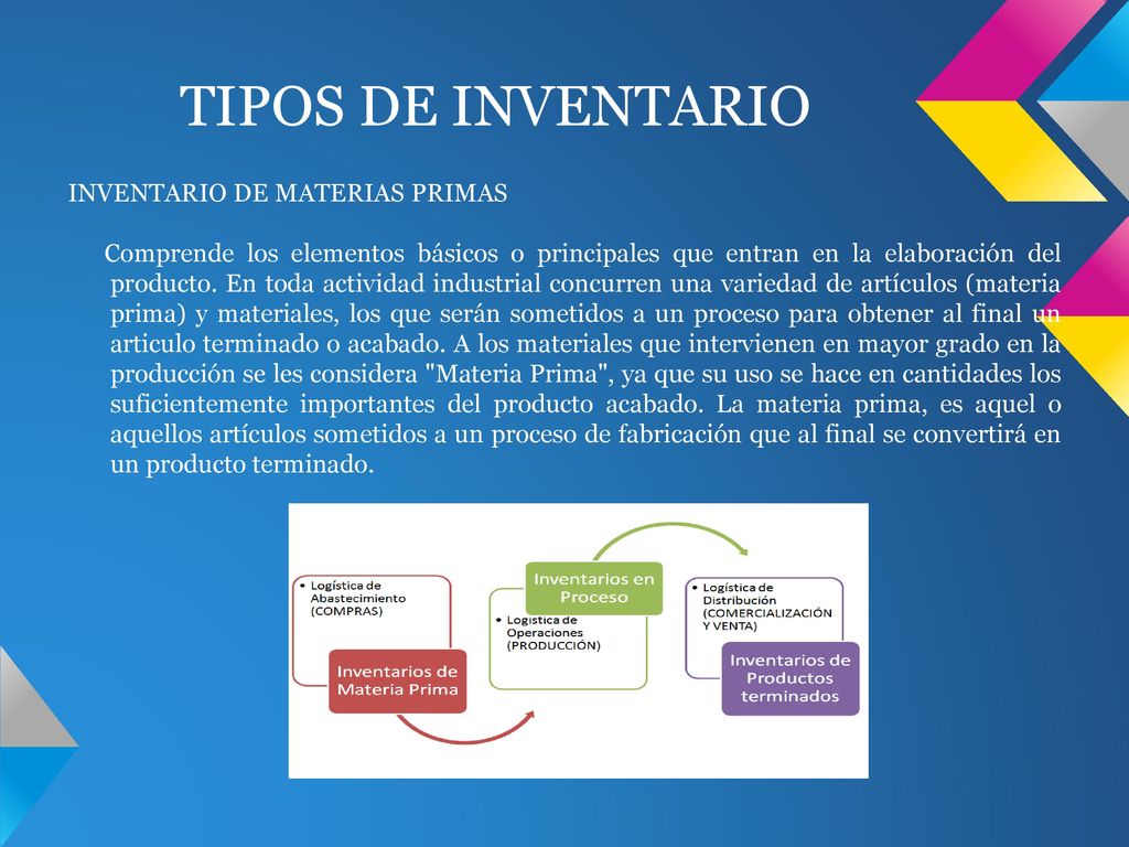 TIPOS DE INVENTARIO INVENTARIO DE MATERIAS PRIMAS