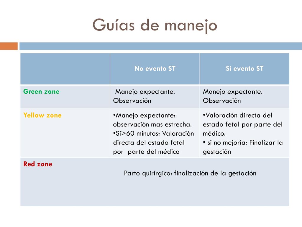 Guías de manejo No evento ST Sí evento ST Green zone