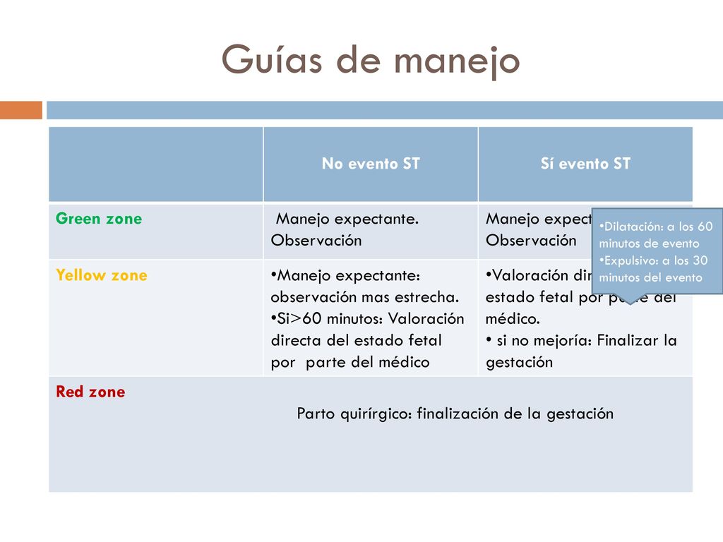 Guías de manejo No evento ST Sí evento ST Green zone
