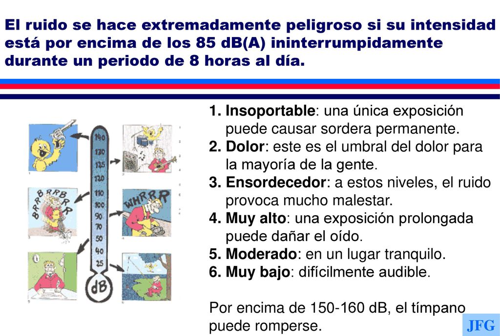 El ruido se hace extremadamente peligroso si su intensidad está por encima de los 85 dB(A) ininterrumpidamente durante un periodo de 8 horas al día.
