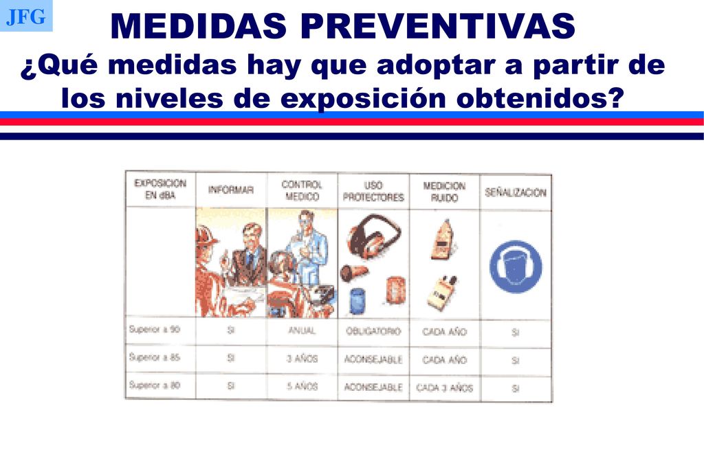 JFG MEDIDAS PREVENTIVAS ¿Qué medidas hay que adoptar a partir de los niveles de exposición obtenidos