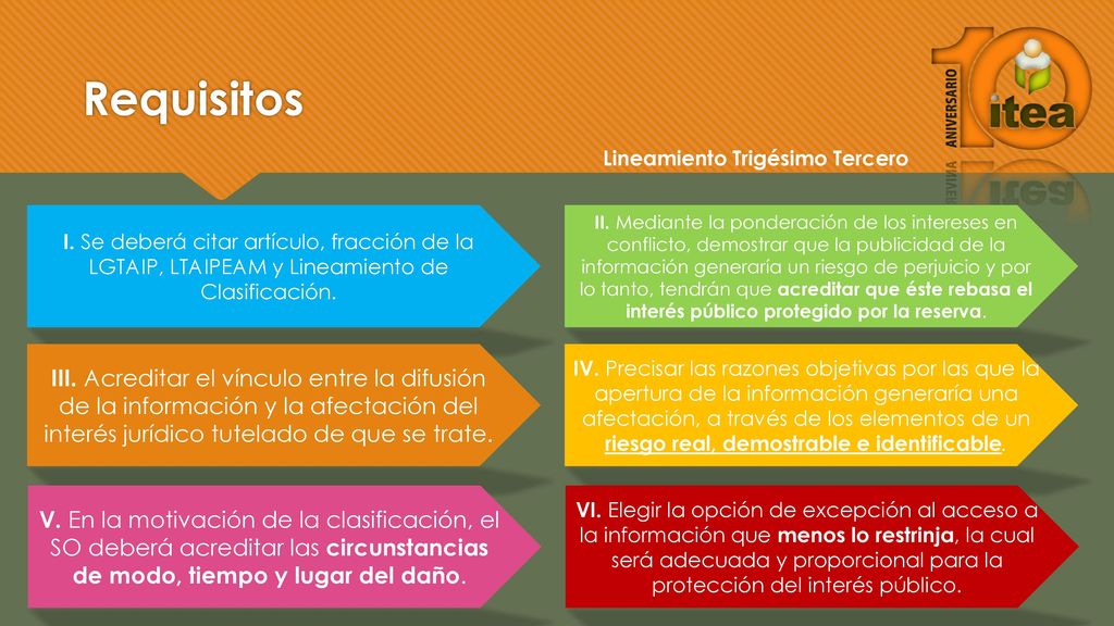 Requisitos Lineamiento Trigésimo Tercero. I. Se deberá citar artículo, fracción de la LGTAIP, LTAIPEAM y Lineamiento de Clasificación.