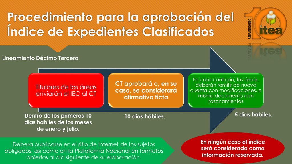 CT aprobará o, en su caso, se considerará afirmativa ficta