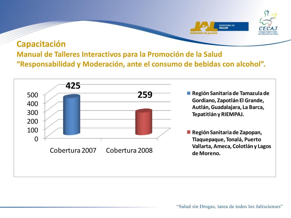 Capacitación Manual de Talleres Interactivos para la Promoción de la Salud