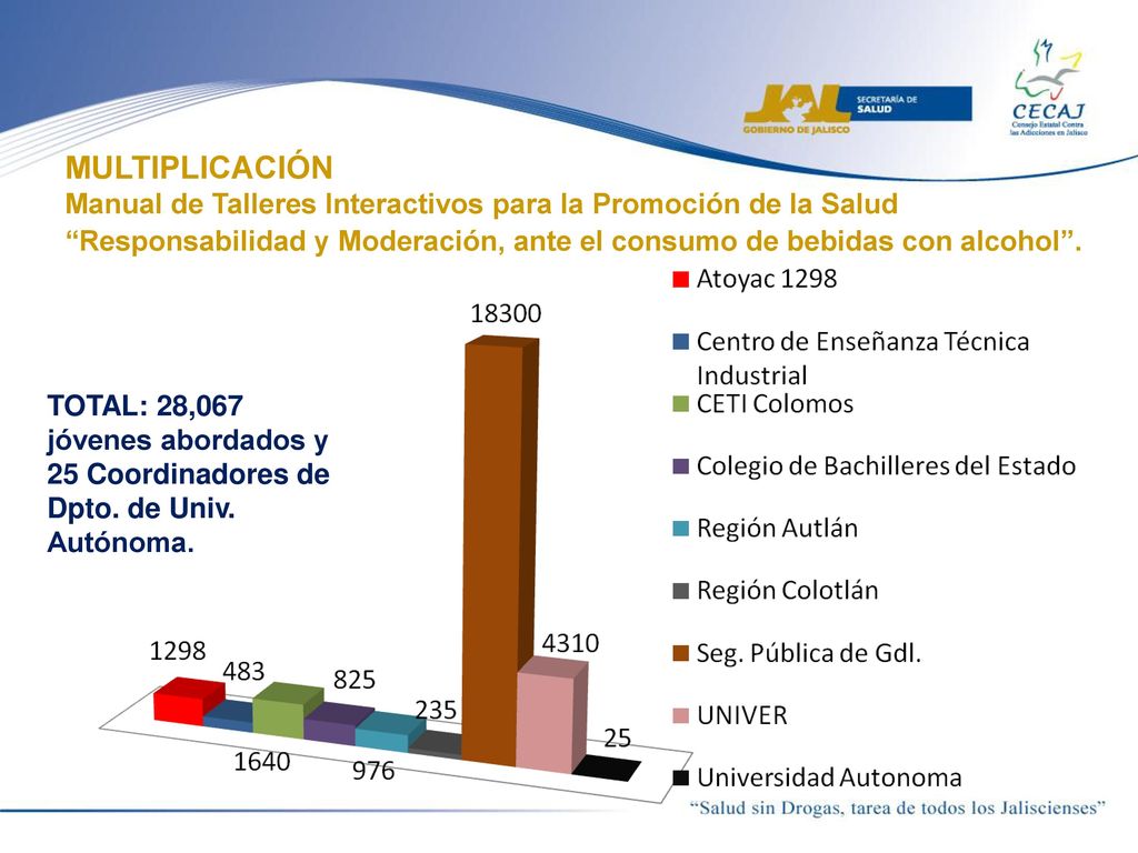 MULTIPLICACIÓN Manual de Talleres Interactivos para la Promoción de la Salud