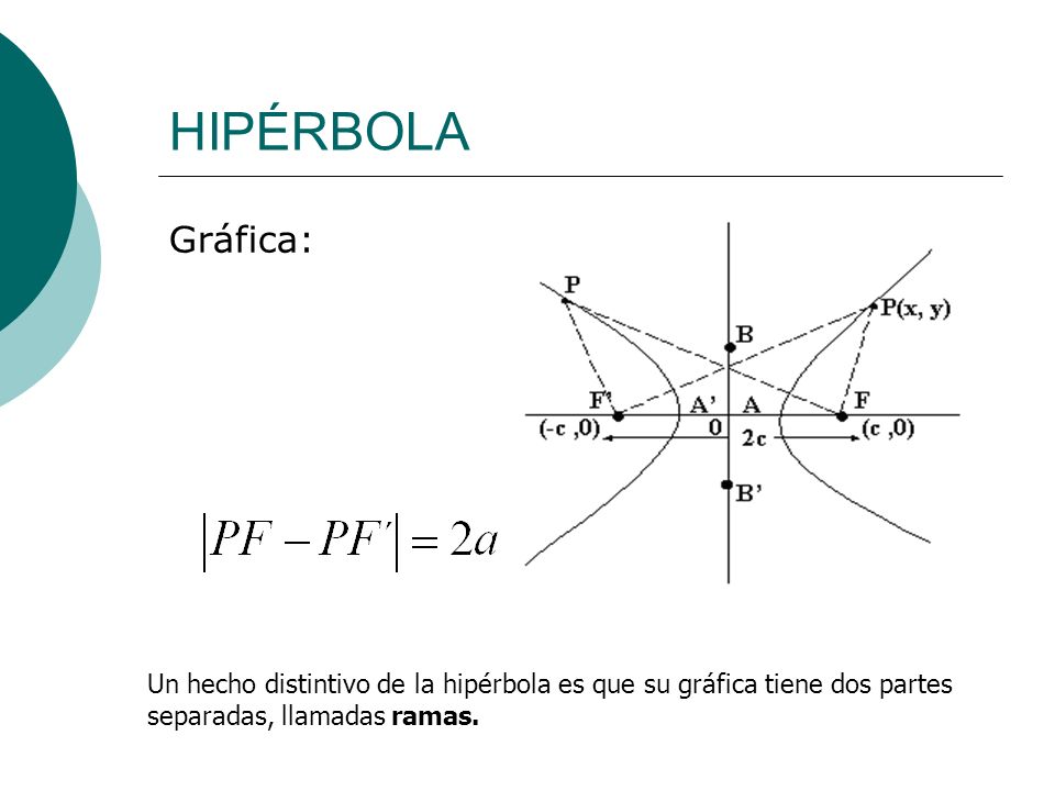 HIPÉRBOLA Gráfica: Un hecho distintivo de la hipérbola es que su gráfica tiene dos partes separadas, llamadas ramas.