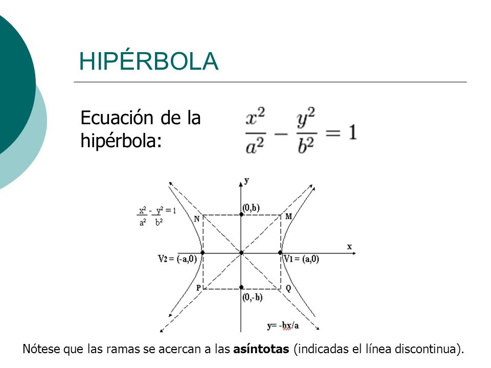 HIPÉRBOLA Ecuación de la hipérbola: