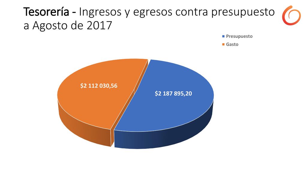 Tesorería - Ingresos y egresos contra presupuesto a Agosto de 2017